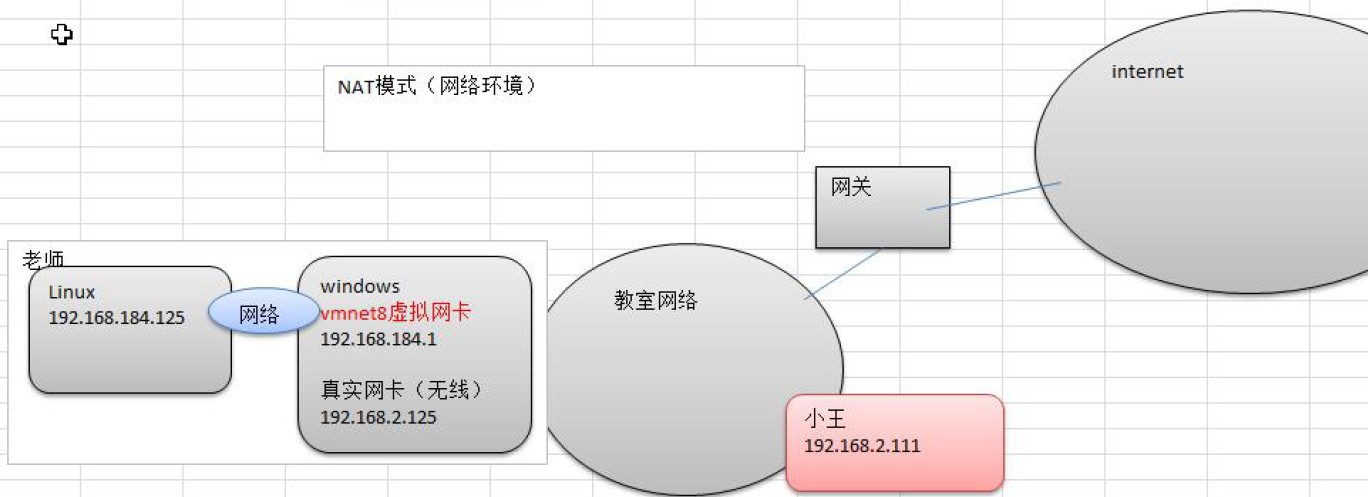 初识