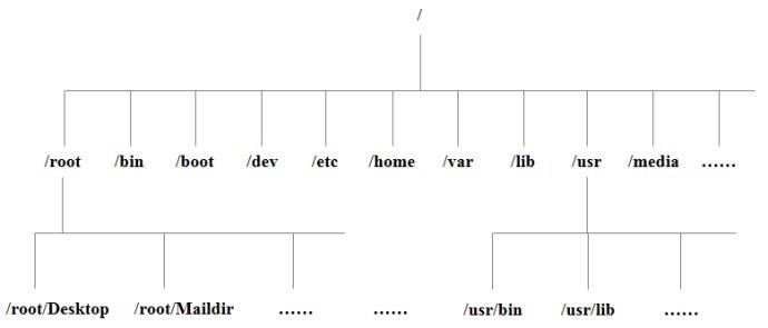 utf-8_ _01-Linux操作系统零基础入门学习 v0.jpg